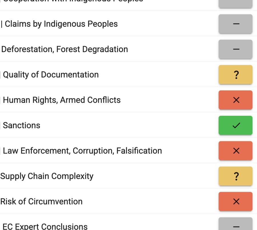 Completado y auditoría